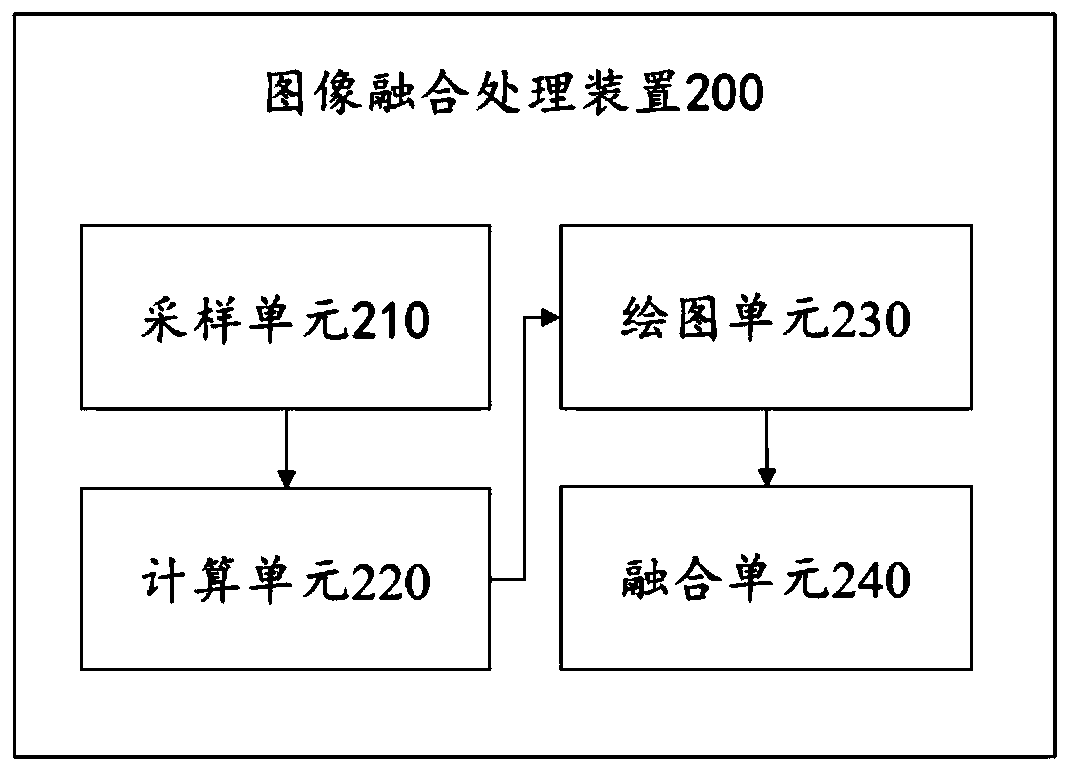 Image processing method, image processing device and nuclear magnetic resonance imaging equipment