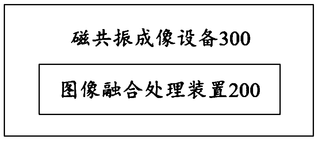 Image processing method, image processing device and nuclear magnetic resonance imaging equipment