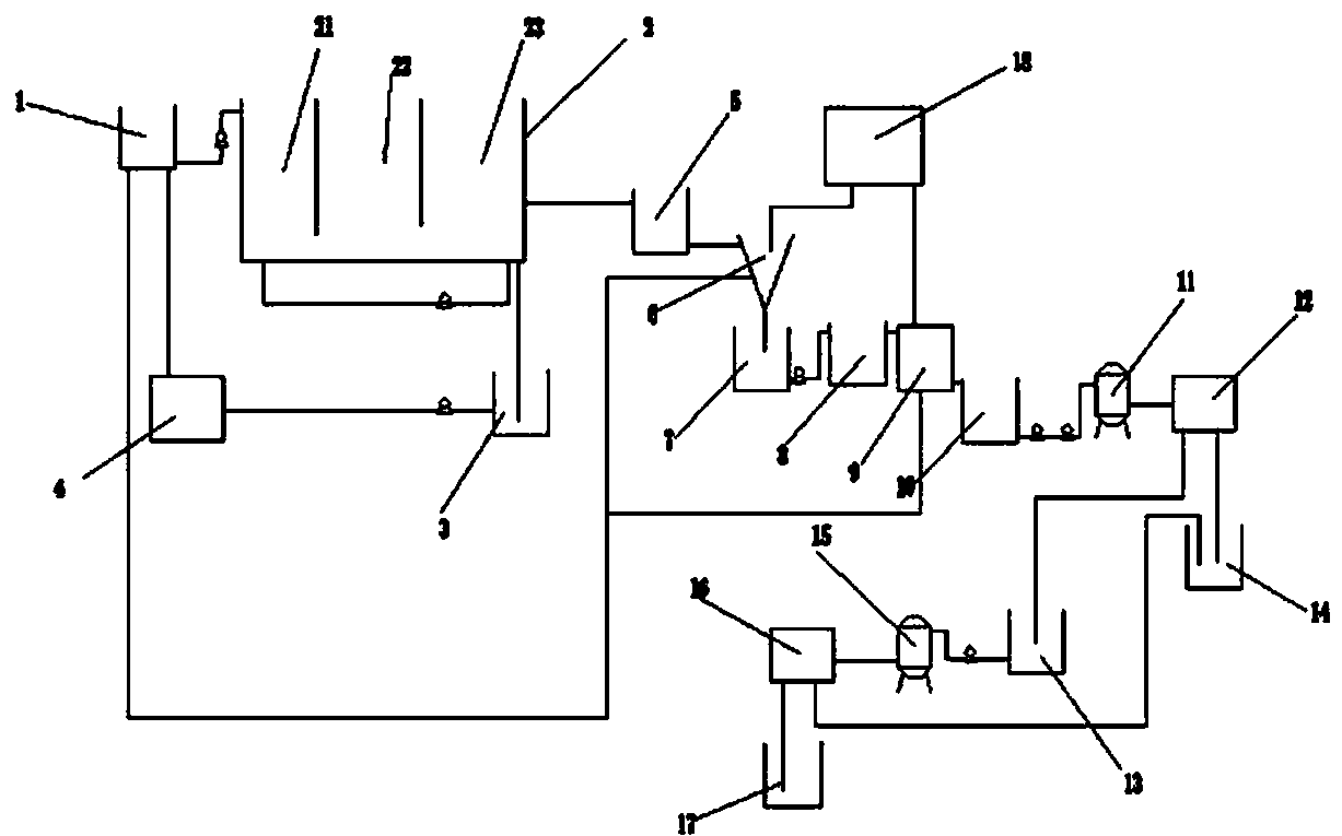 Steel mill integrated sewage treatment system with low dosage and high recovery rate and treatment method thereof