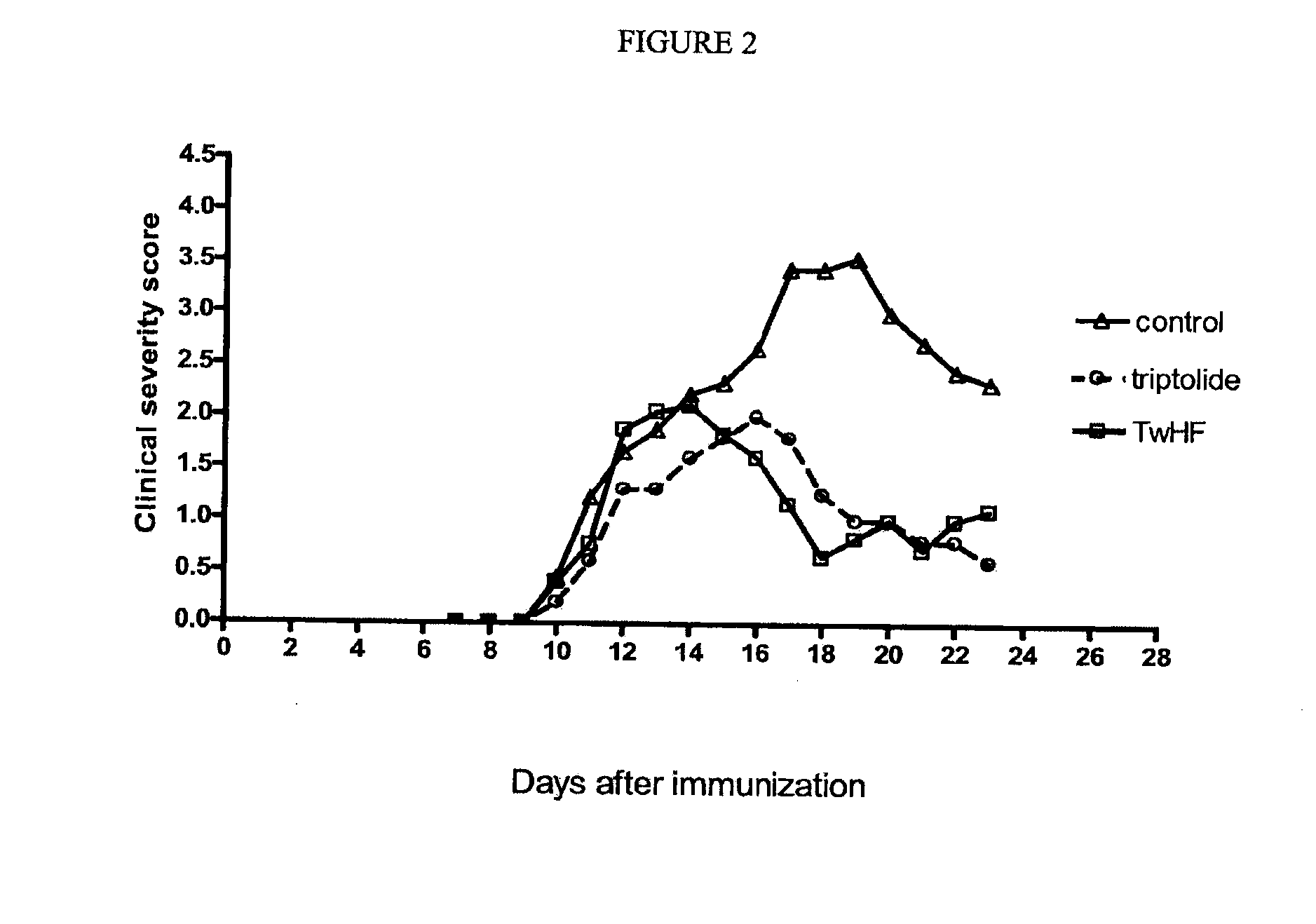 Method Of Treating Demyelinating Central Nervous System Diseases