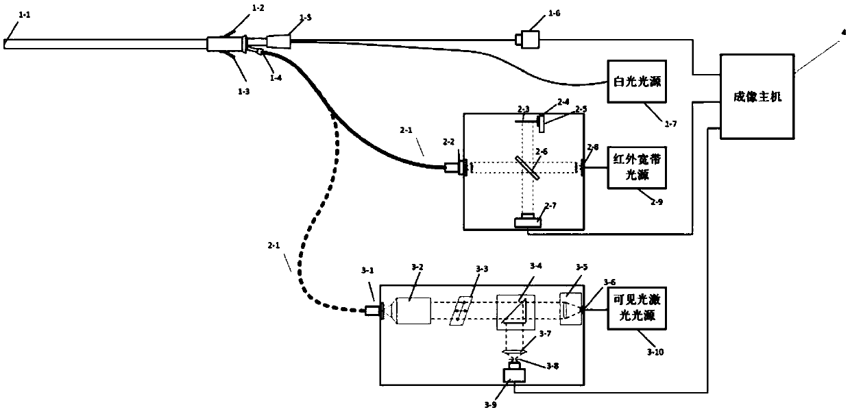 A multi-mode hysteroscopy system and its realization method