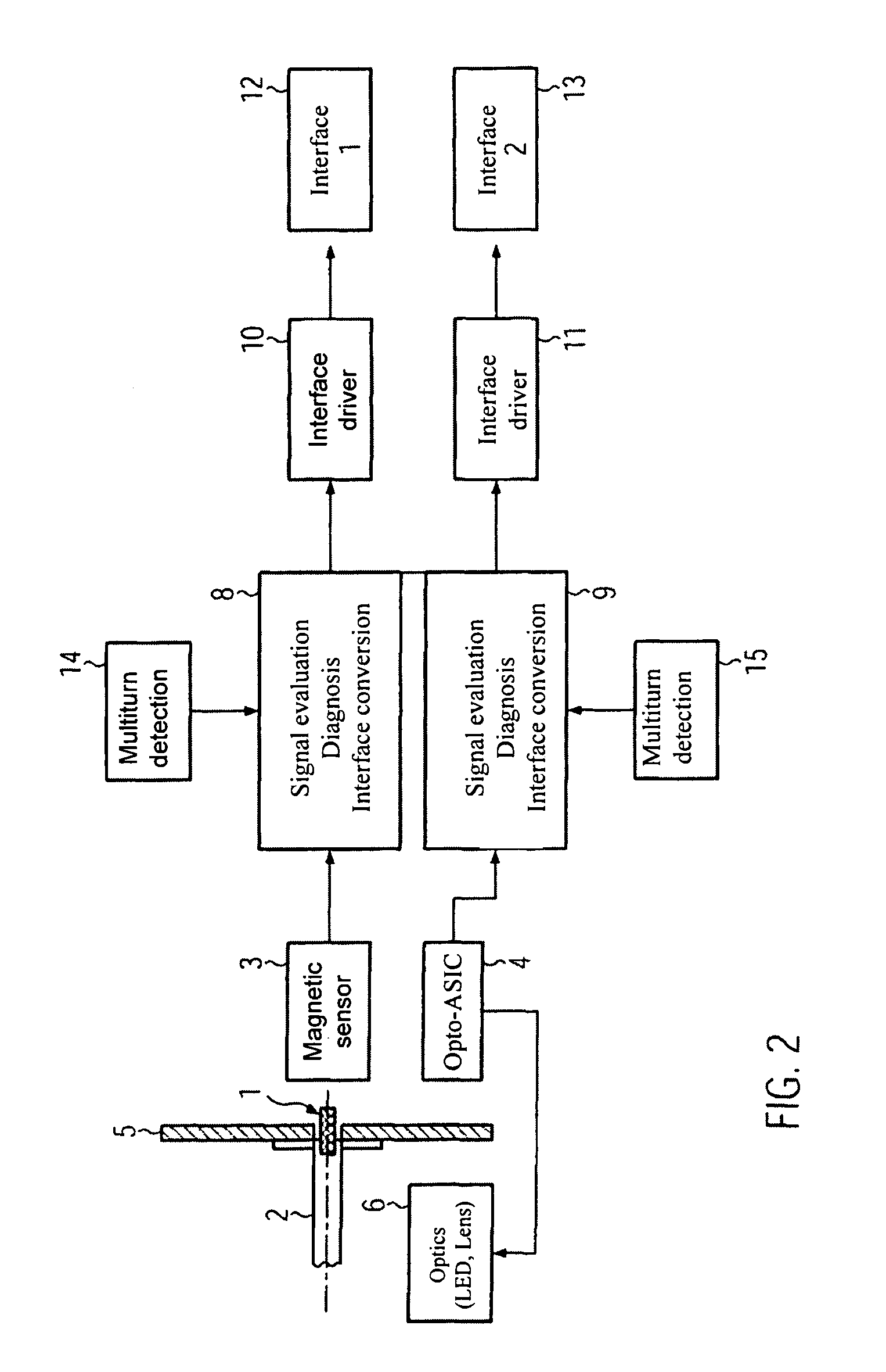 Measuring device with two-channel sampling