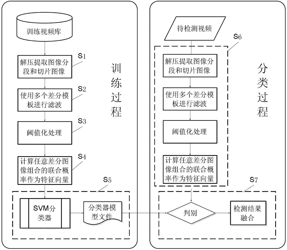 General video steganalysis method based on video pixel space-time relevance