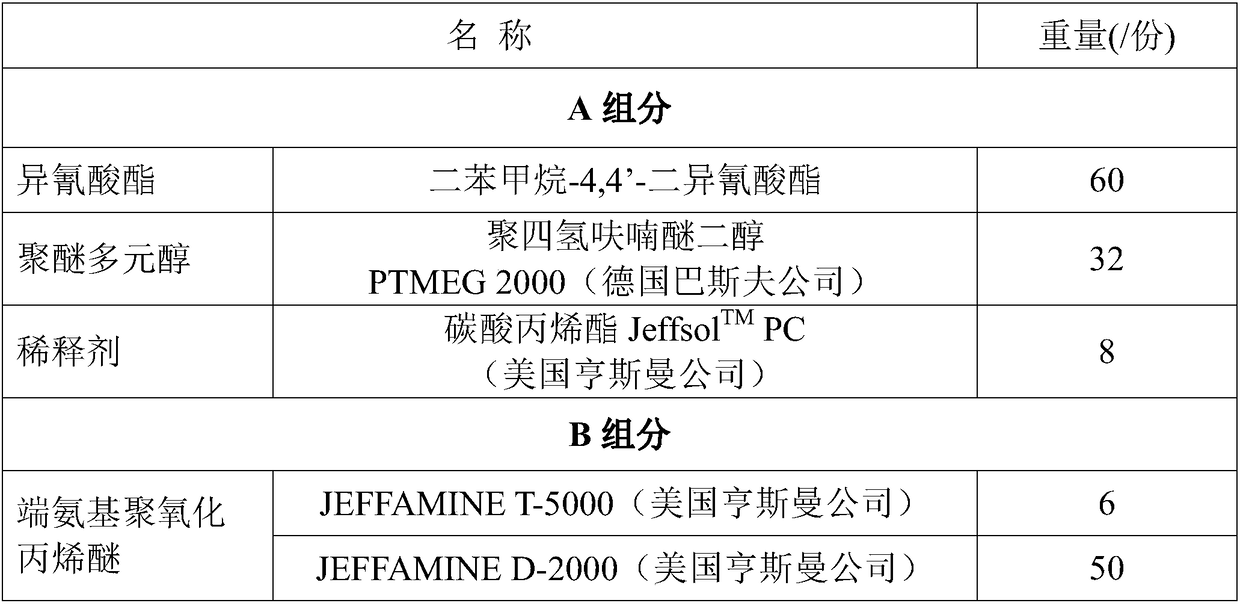 Underwater explosion shock resistant coating material, preparation method and application of material