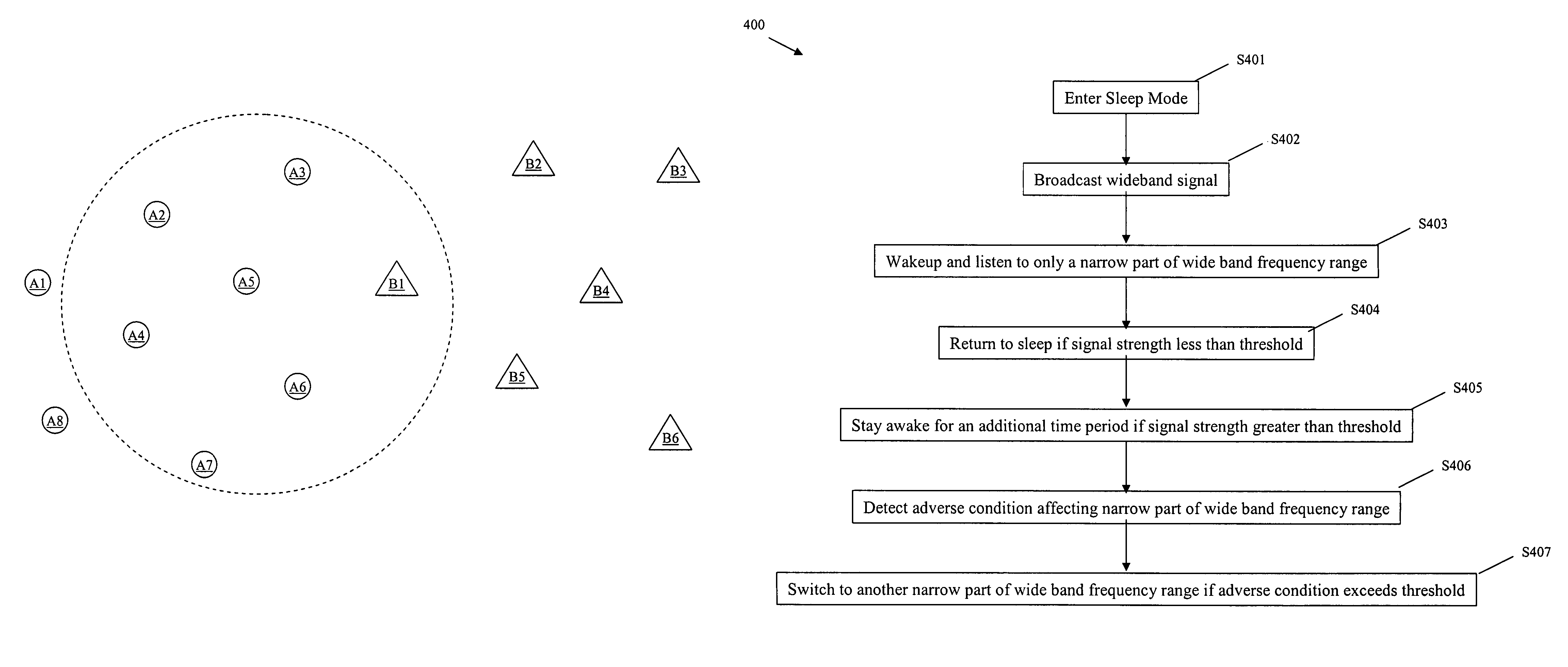 Method and system employing wideband signals for RF wakeup