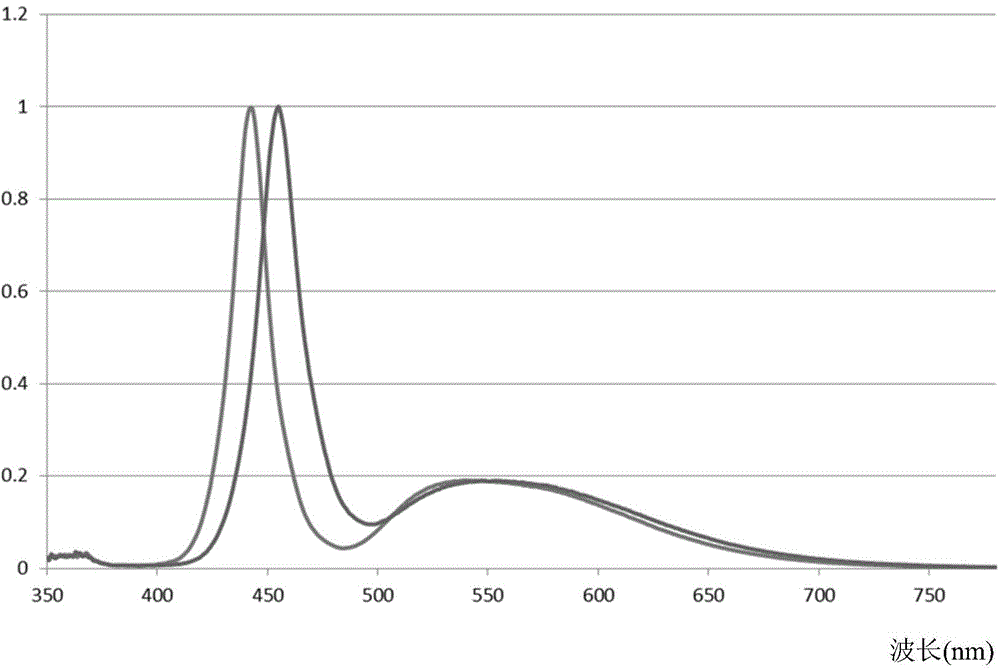 LED (light emitting diode) encapsulation structure for reducing blue light damage