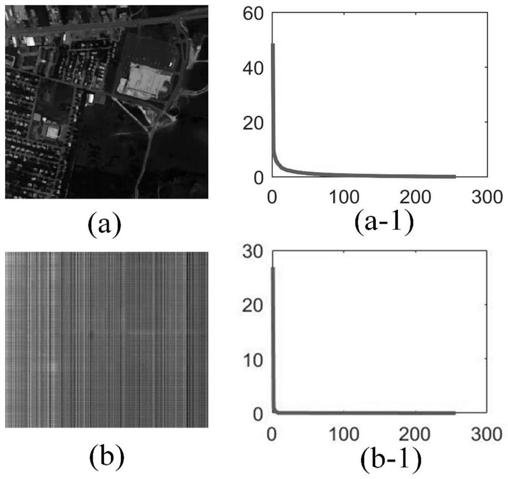 Total variation remote sensing image stripe removing method based on tensor decomposition