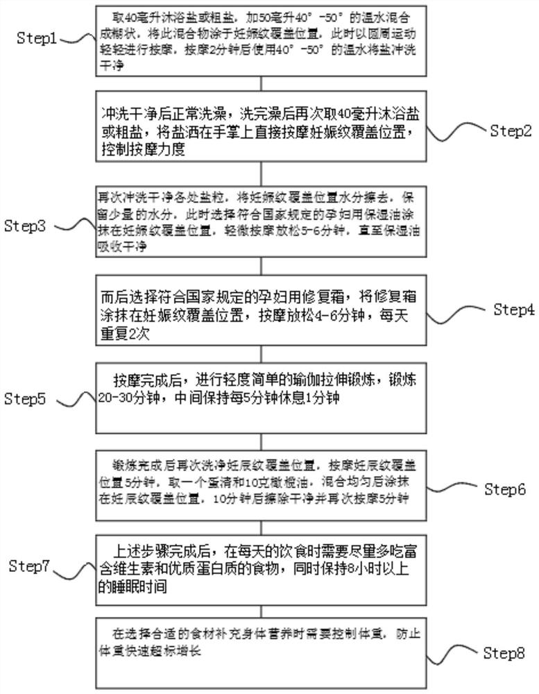 Method for effectively removing striae gravidarum