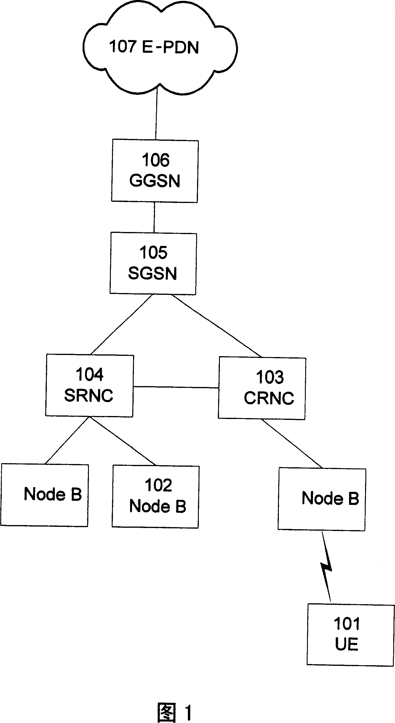 Session accessing method in LTE system