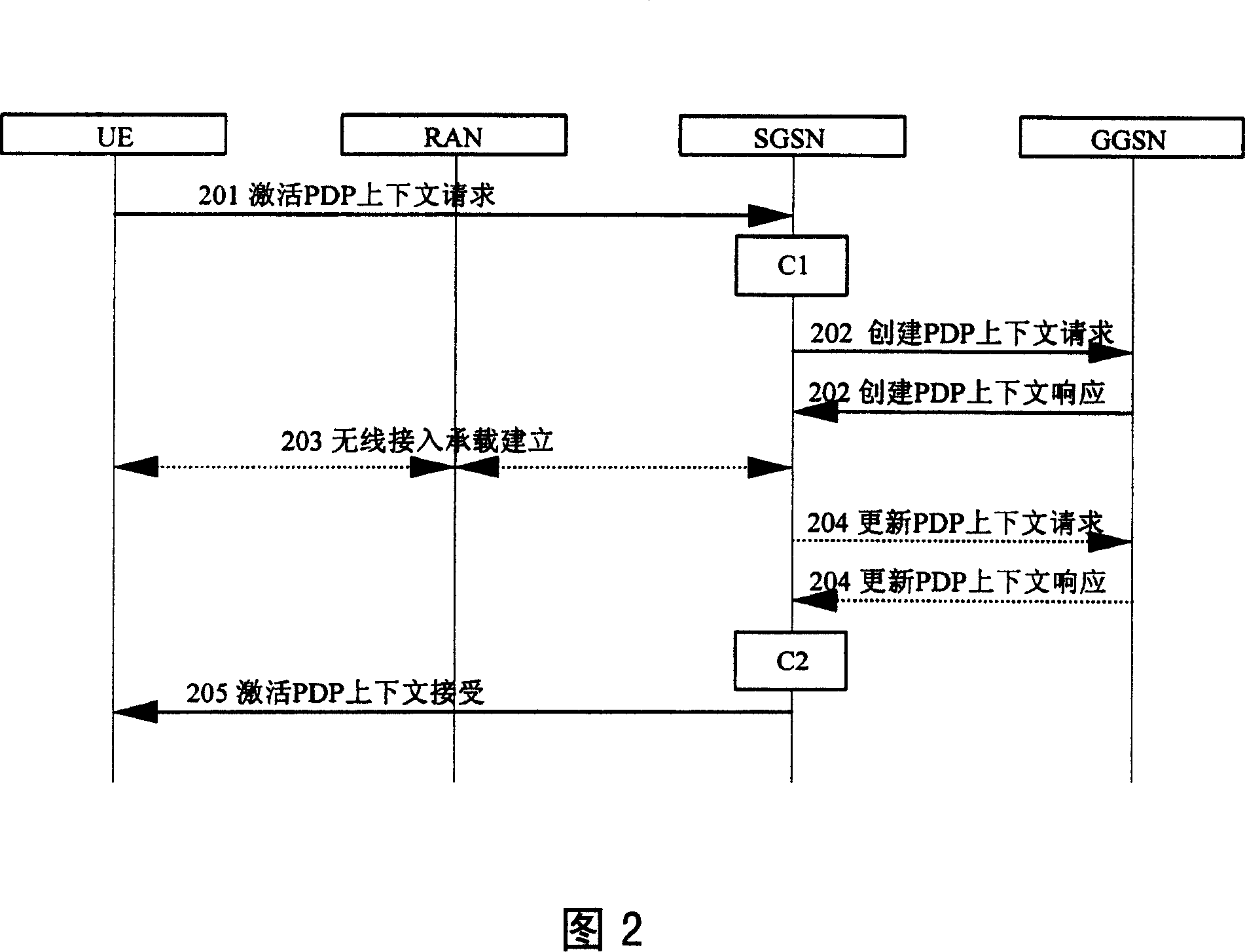 Session accessing method in LTE system