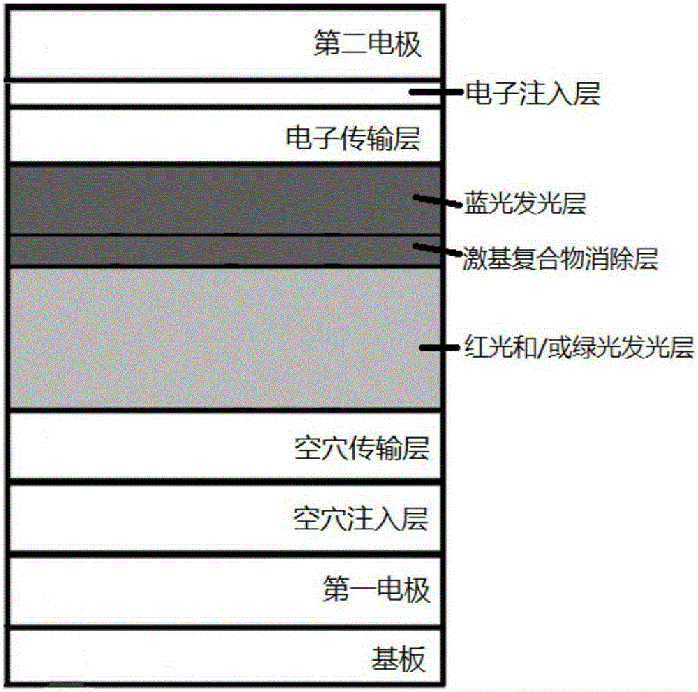 Organic electroluminescent device, manufacturing method thereof and display device