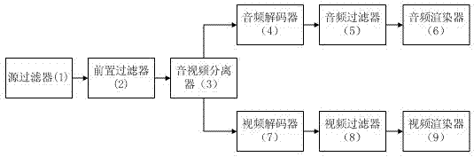 Method for extracting audio and video data from multimedia