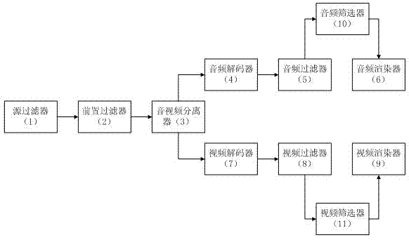 Method for extracting audio and video data from multimedia