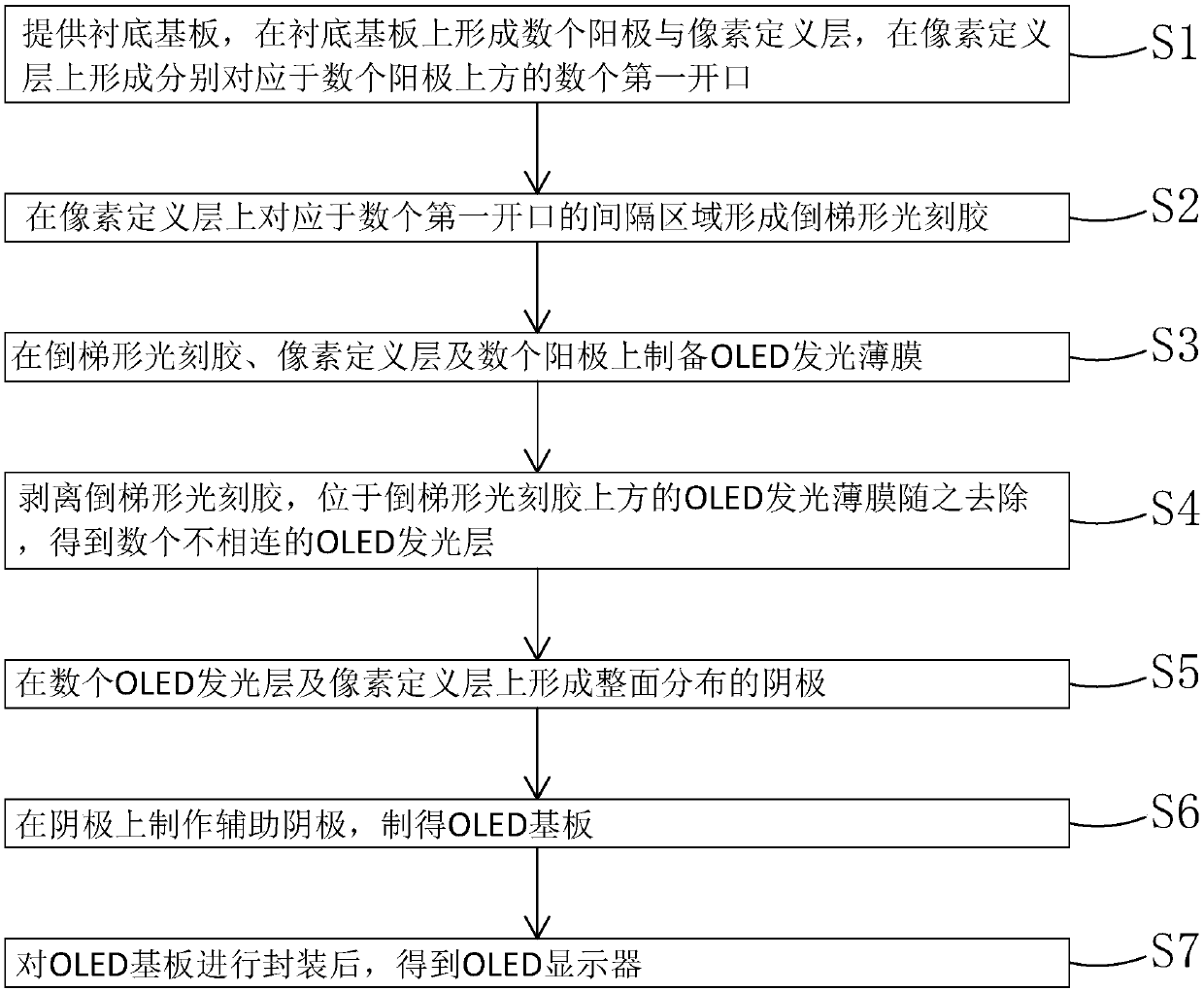 OLED display and production method thereof