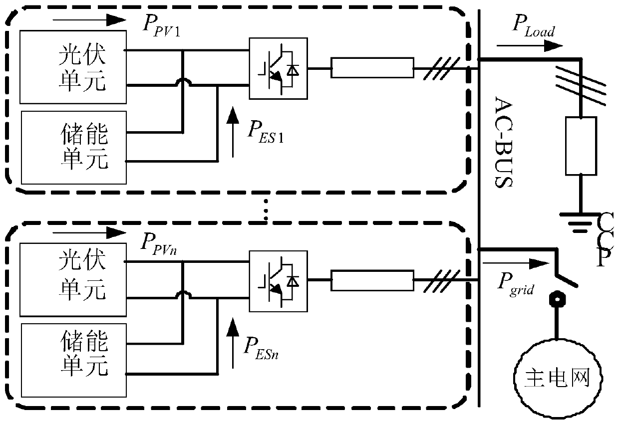 Power Distribution and Parameter Adaptive Control Method of Multi-machine Parallel Virtual Synchronous Generator