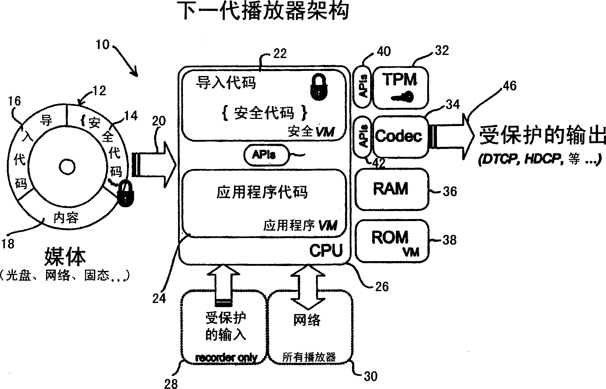 Dual virtual machine and trusted platform module architecture for next generation media players