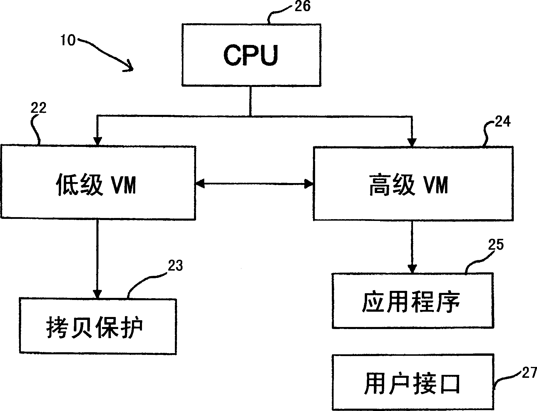 Dual virtual machine and trusted platform module architecture for next generation media players