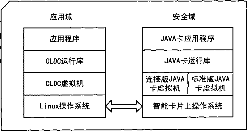 Smart card and application data processing method