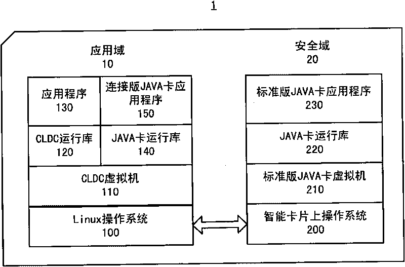 Smart card and application data processing method