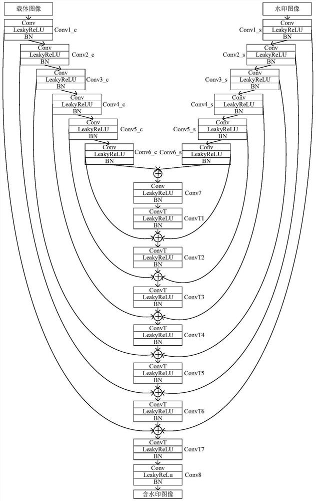 Digital watermarking method, device and system based on Y-Net