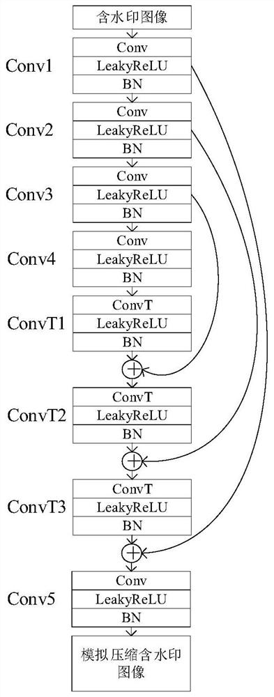 Digital watermarking method, device and system based on Y-Net