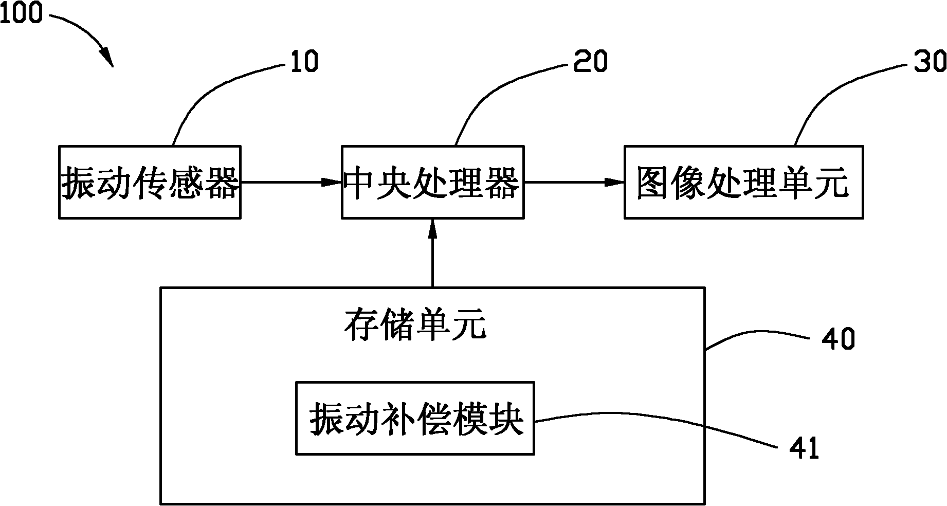 Mobile electronic device having vibration compensation function and vibration compensation method thereof