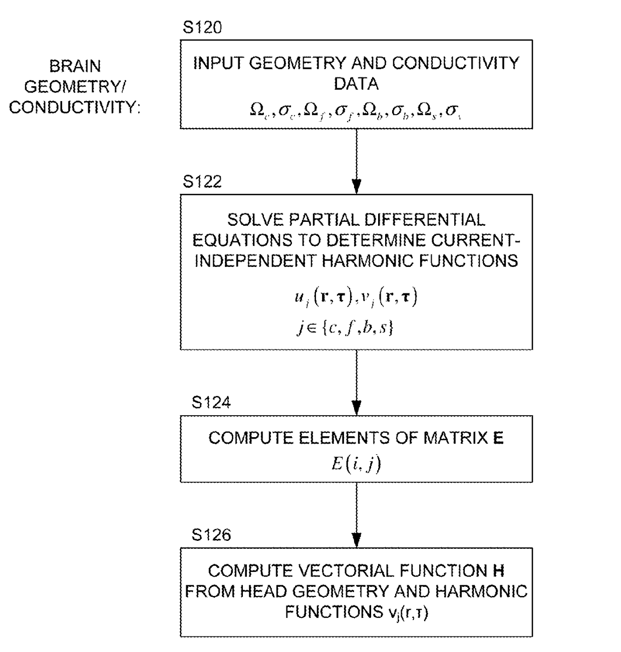 Signal processing methods