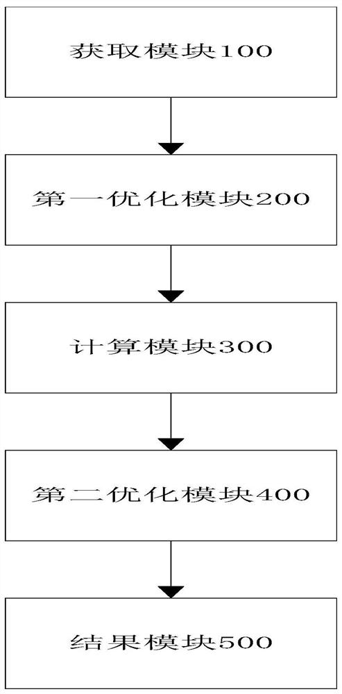 Lung lobe segmentation optimization method and system based on lung segmentation