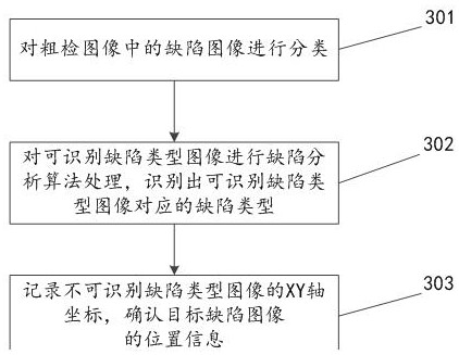 Chip detection method, electronic equipment and storage medium