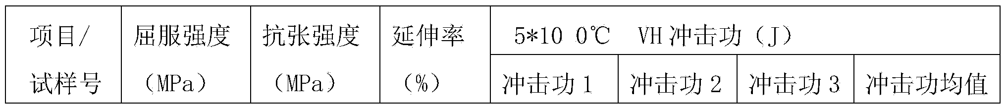 Thermal treatment method of titanium alloy oil tube