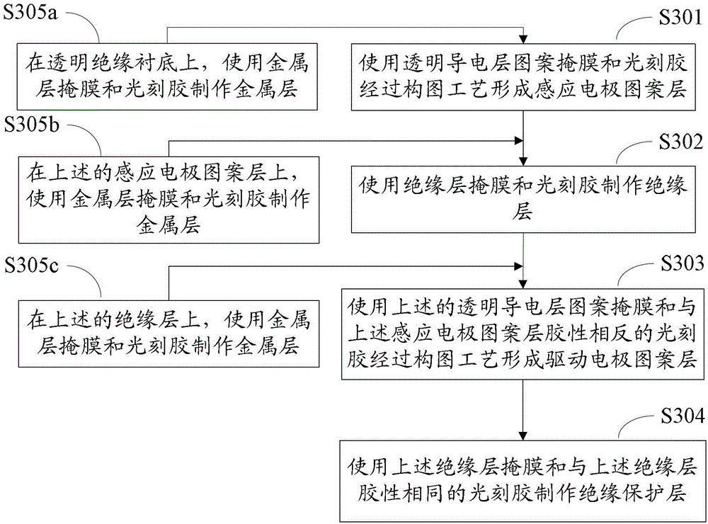 Capacitive touch sensor, manufacturing method thereof, touch screen and display device