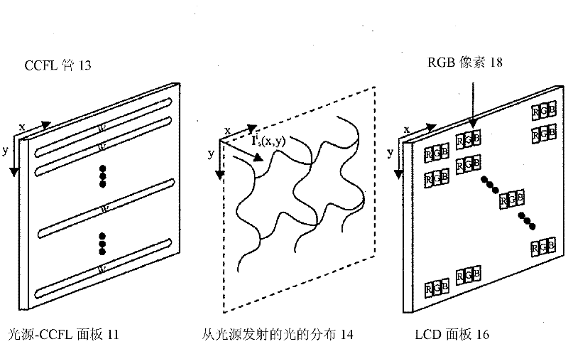 System and method for improving color and brightness uniformity of backlit LCD displays