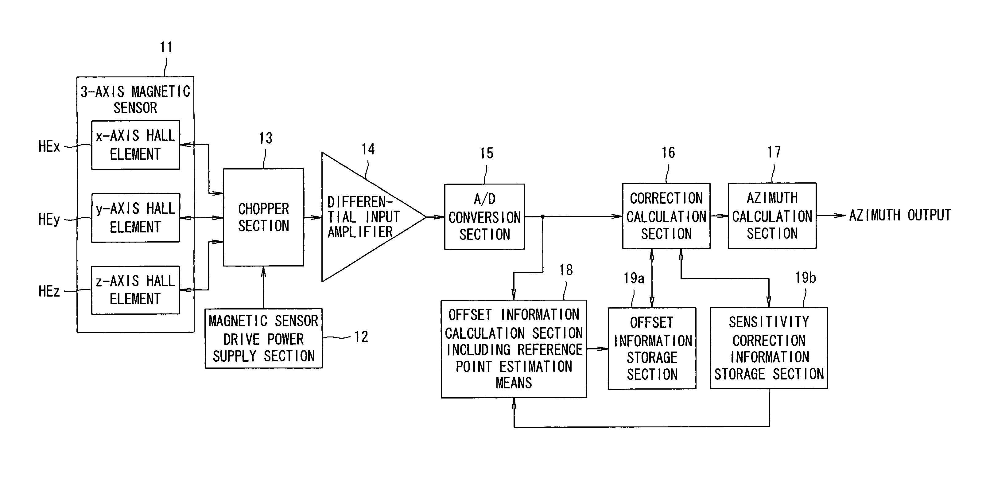 Azimuth measuring device and azimuth measuring method