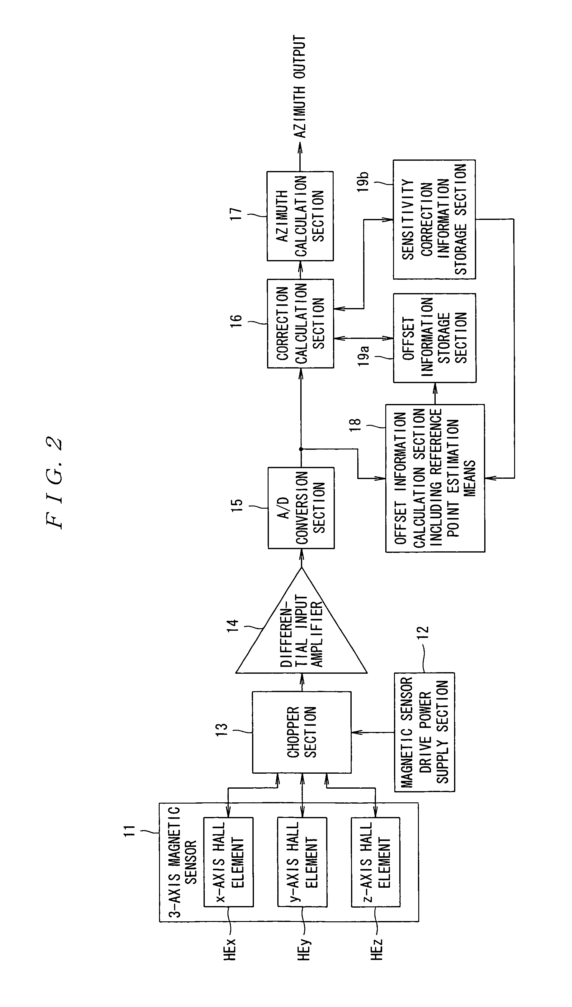 Azimuth measuring device and azimuth measuring method