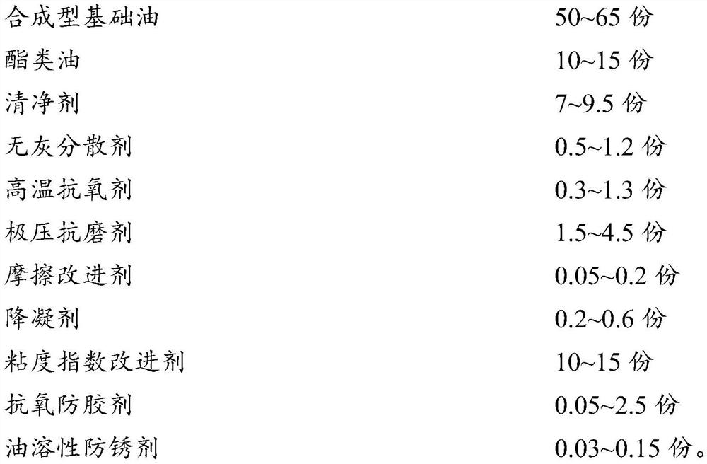 Totally-synthesized flame-resistant rolling lubrication internal combustion engine oil special for warship and preparation method of fully-synthesized flame-resistant rolling lubrication internal combustion engine oil