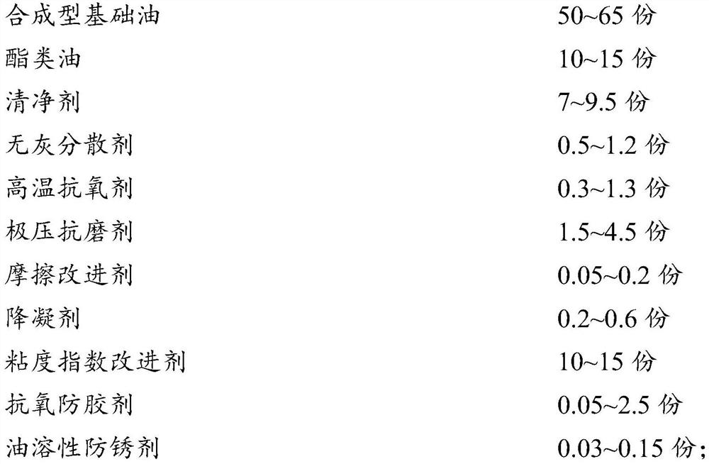 Totally-synthesized flame-resistant rolling lubrication internal combustion engine oil special for warship and preparation method of fully-synthesized flame-resistant rolling lubrication internal combustion engine oil