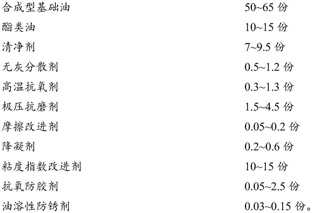 Totally-synthesized flame-resistant rolling lubrication internal combustion engine oil special for warship and preparation method of fully-synthesized flame-resistant rolling lubrication internal combustion engine oil