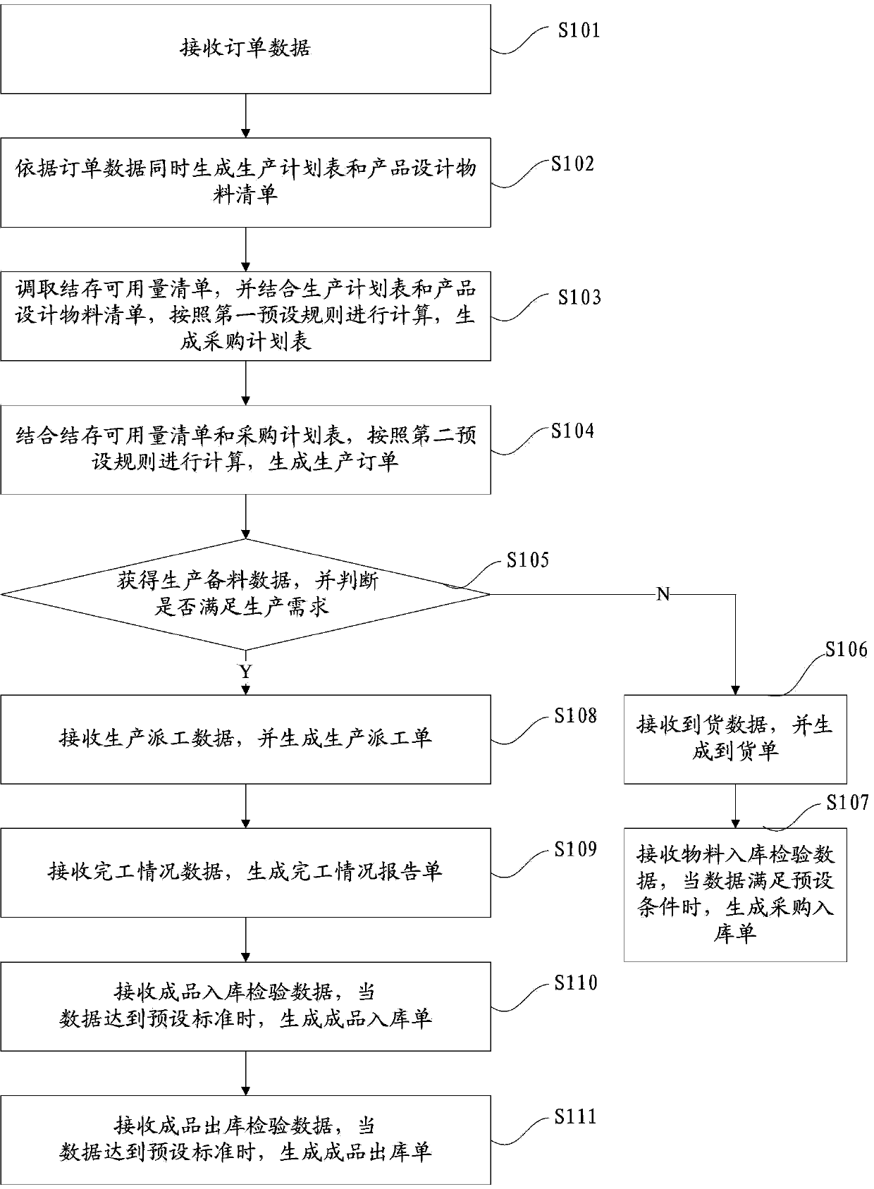 Production data processing method, device thereof, and system thereof