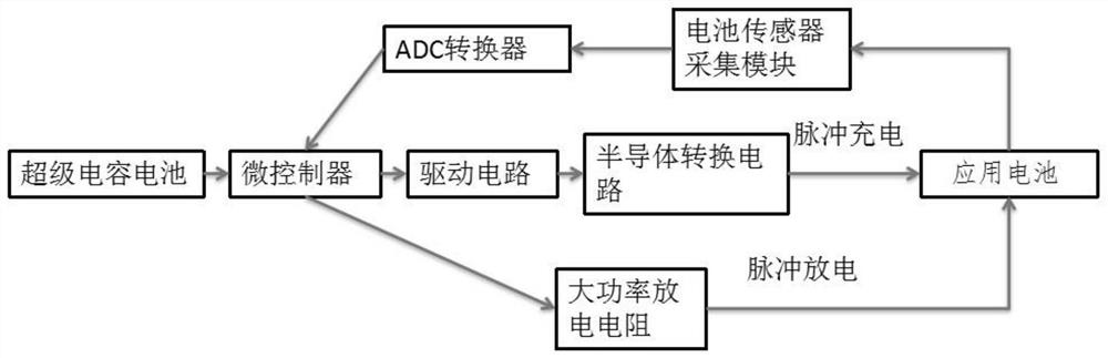 An adaptive charging method and system