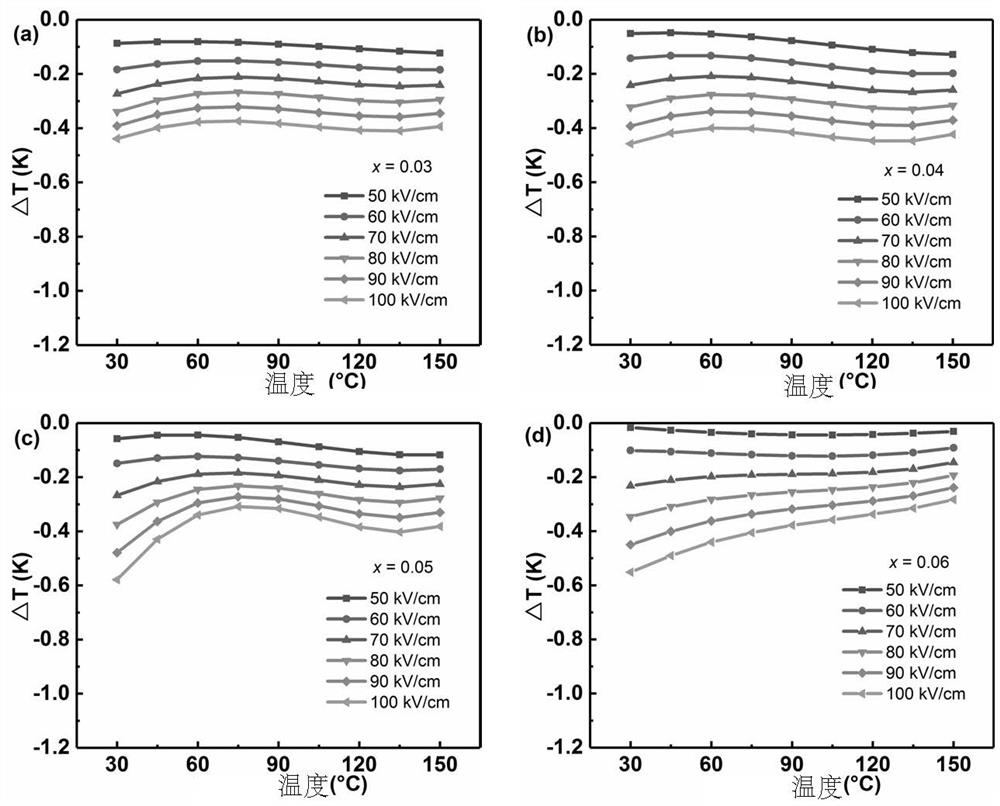 Bismuth titanate-based bismuth layered structure lead-free piezoelectric ceramic with negative electrocaloric effect and preparation method thereof