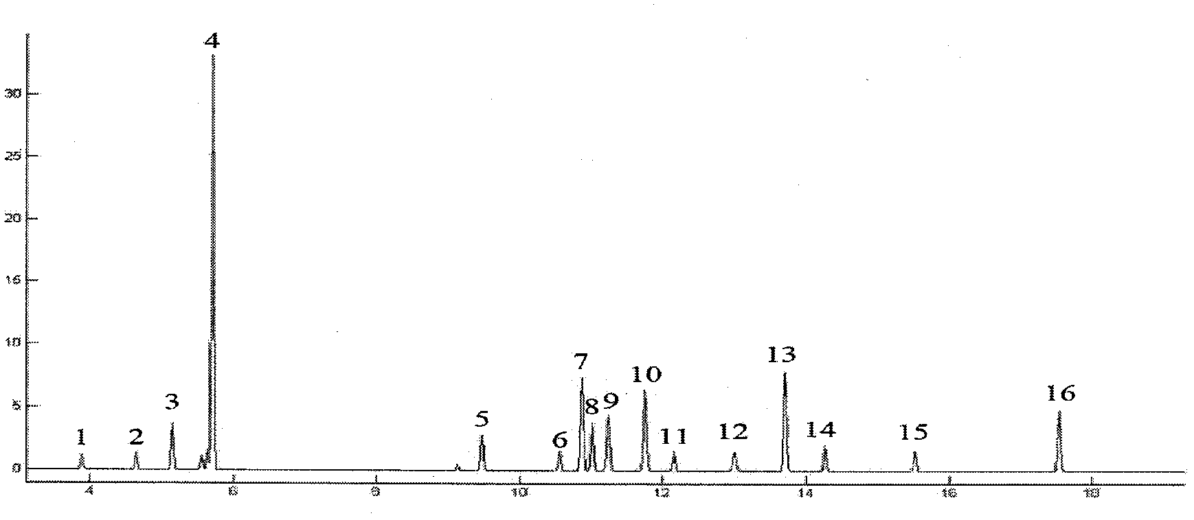 Fingerprint chromatogram identification method of amomum tsaoko and alpinia katsumadai