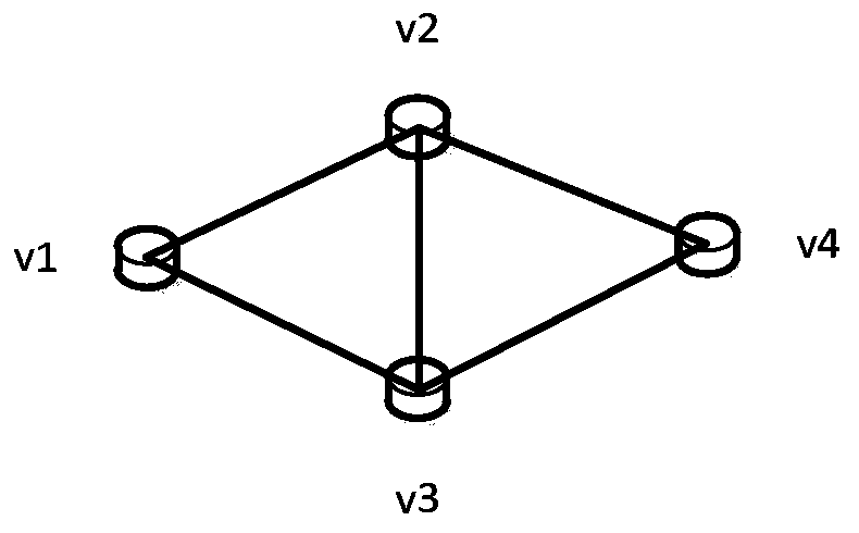 A Scheduling Method Based on Service Duration in Hybrid Switching Network