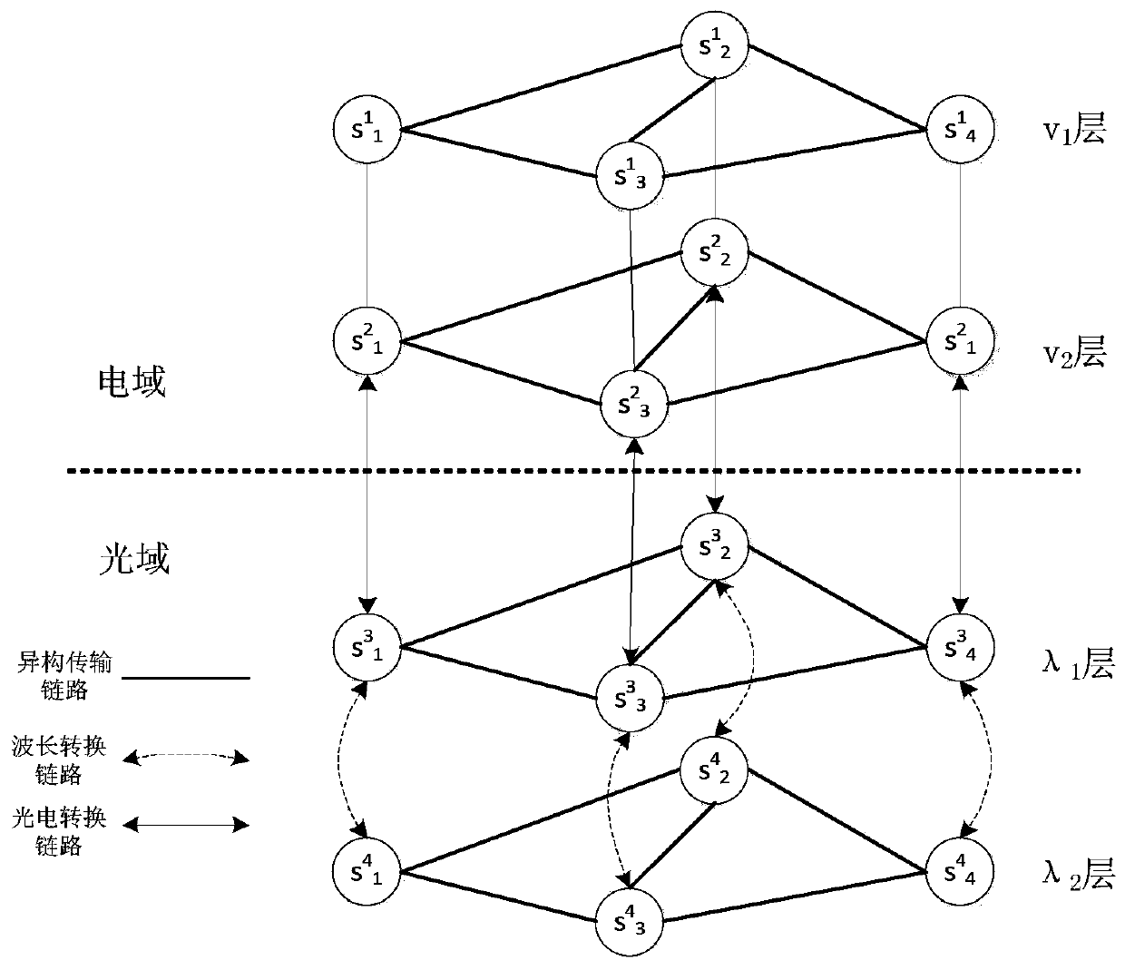 A Scheduling Method Based on Service Duration in Hybrid Switching Network