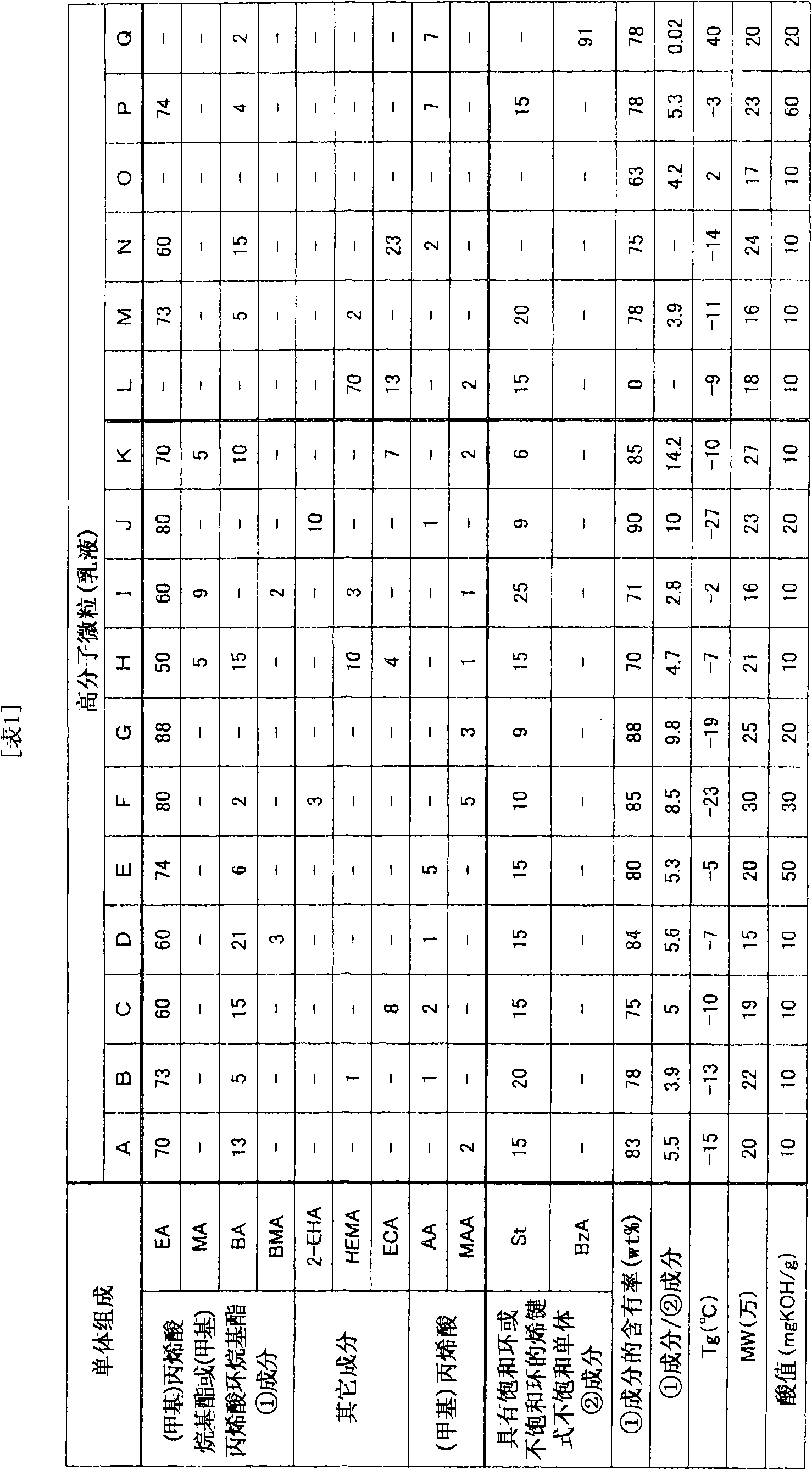 Ink composition for ink jet recording