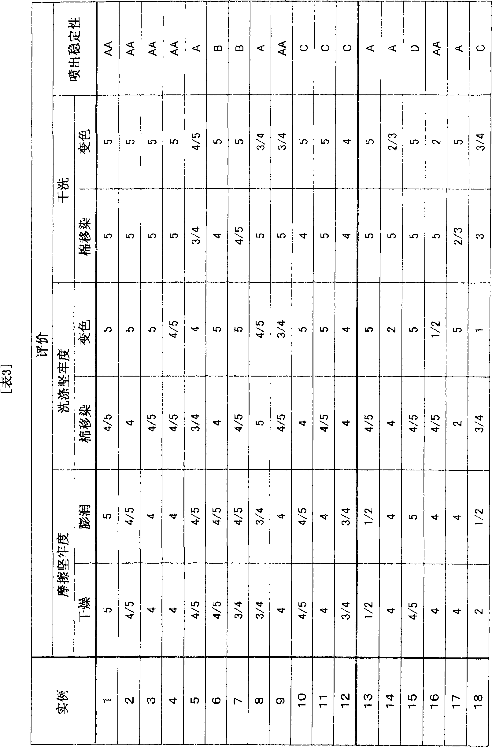 Ink composition for ink jet recording