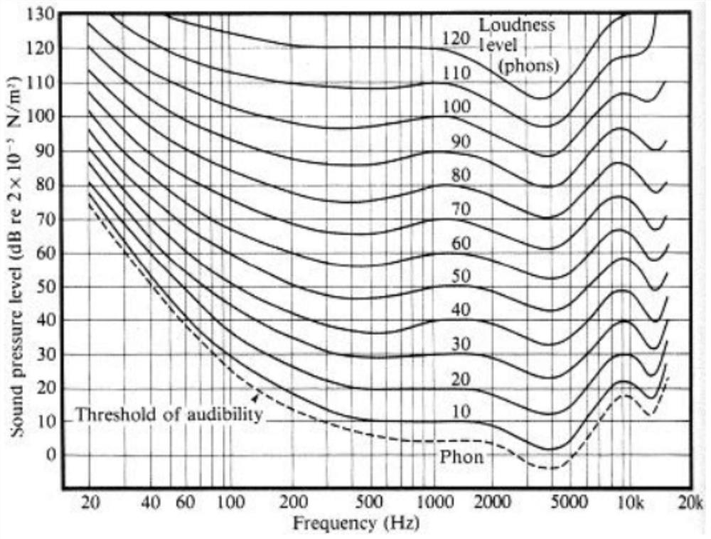 Sound customization method and device, electronic equipment and storage medium