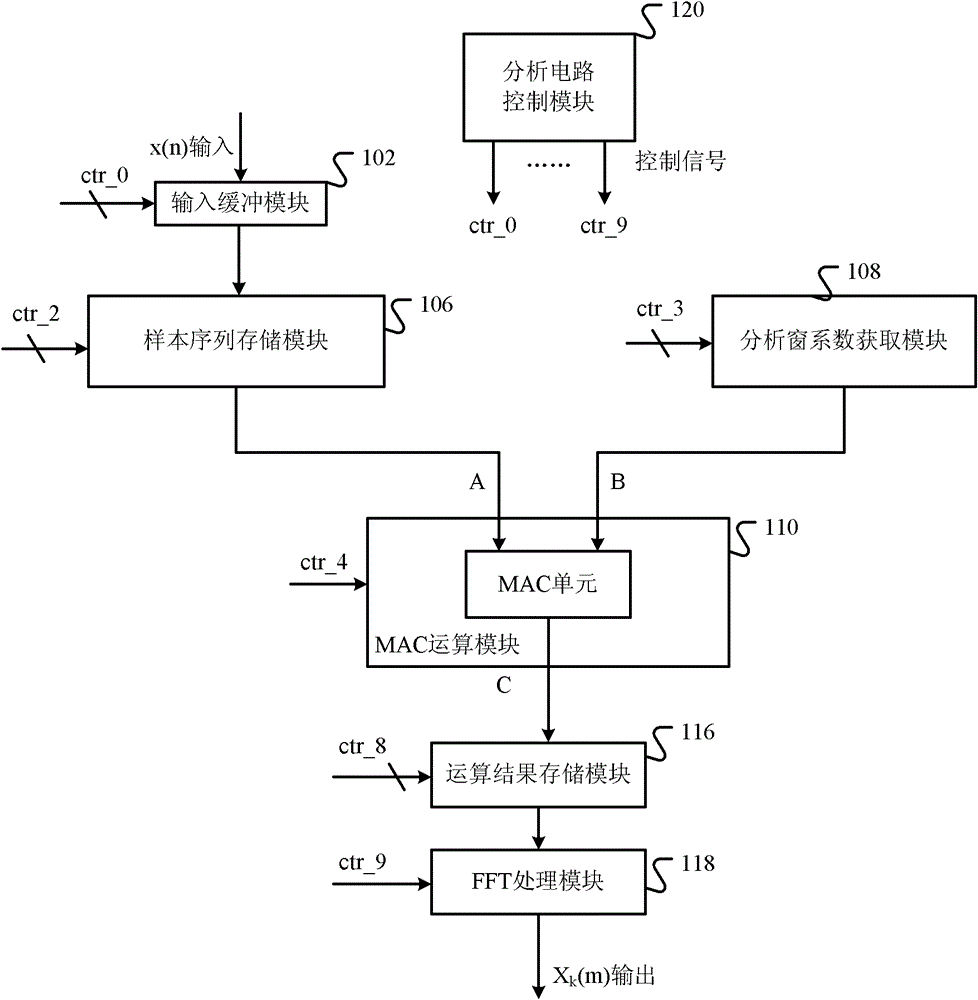 Low-power-consumption WOLA (Weighted Overlap-Add) filterbank and analyzing and integrating stage circuit