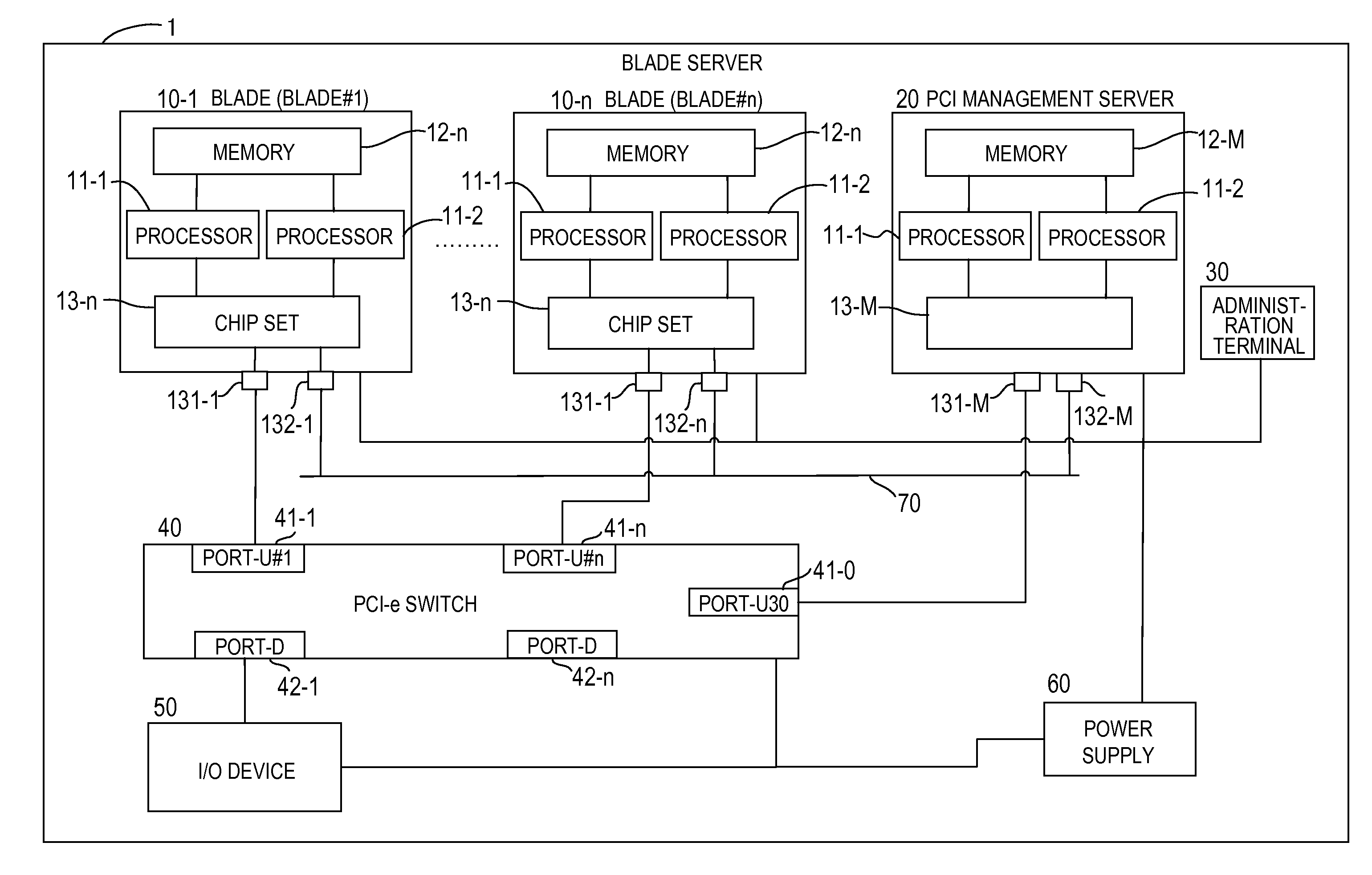 Computer system and method for sharing PCI devices thereof