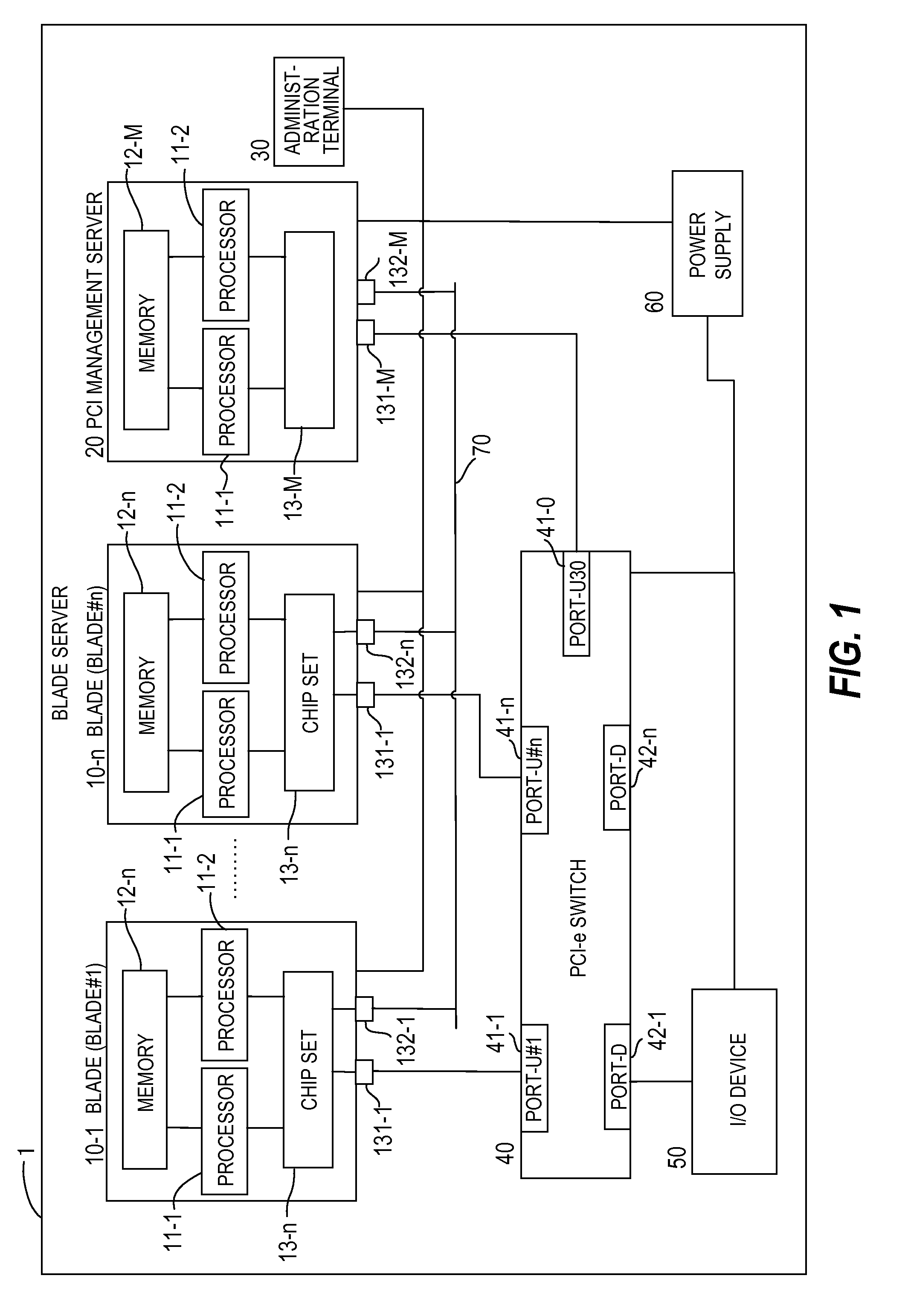 Computer system and method for sharing PCI devices thereof