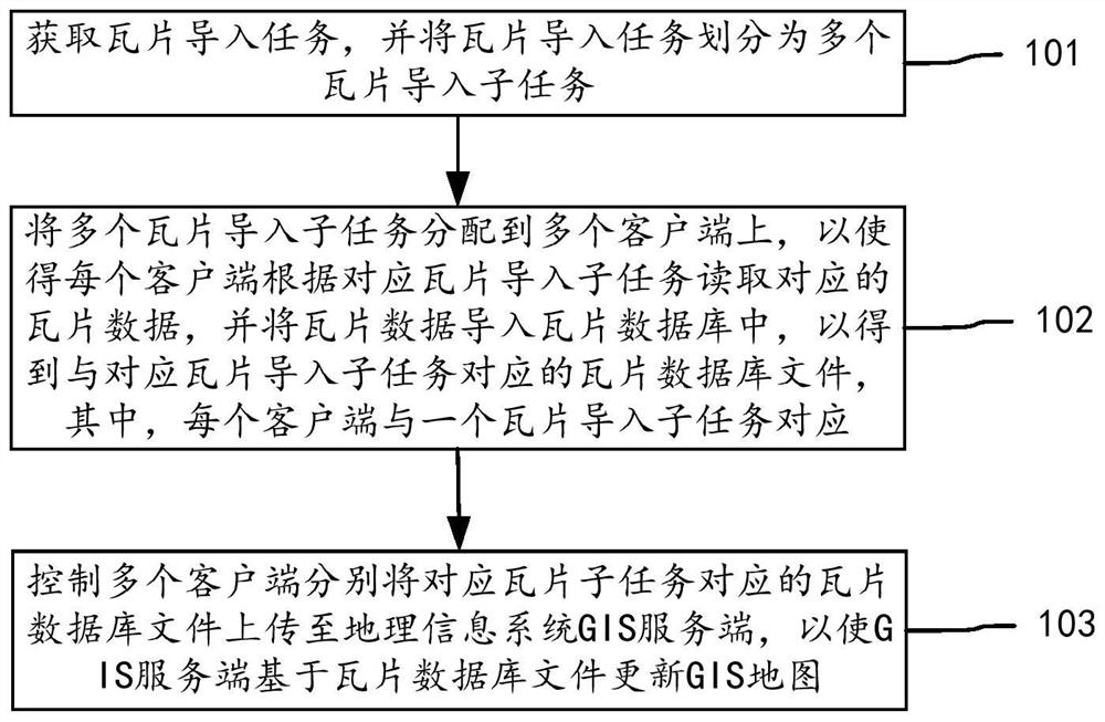 Tile data migration method and device, equipment and storage medium